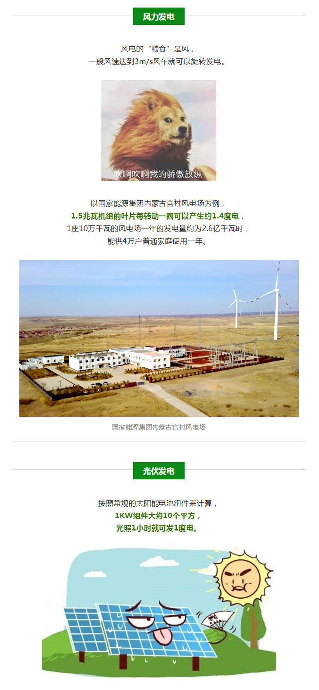 火電、核電、水電、風電、光伏發電