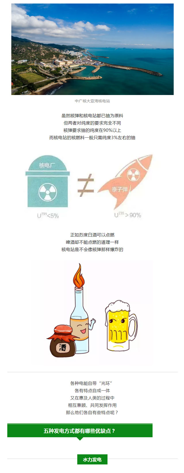 火電、核電、水電、風電、光伏發電