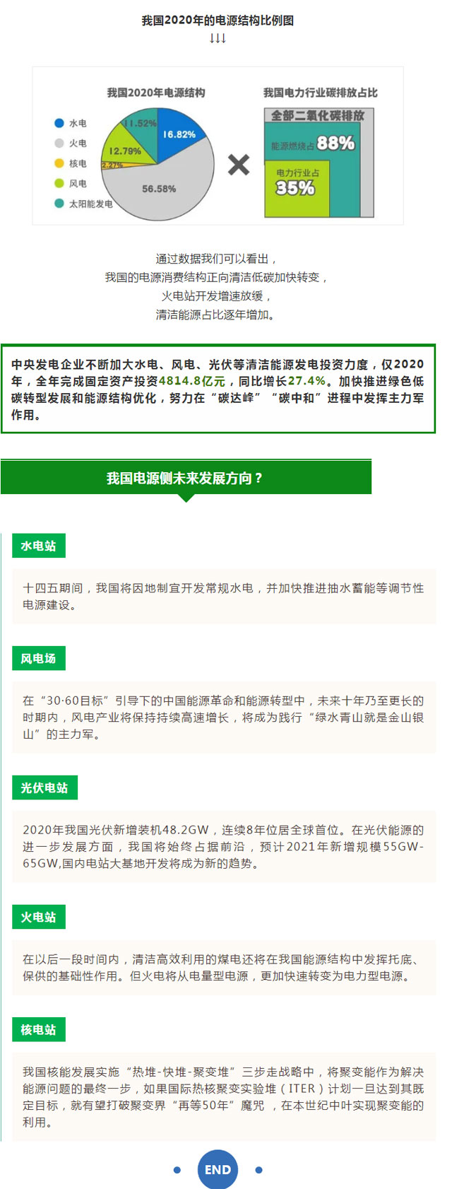 火電、核電、水電、風電、光伏發電