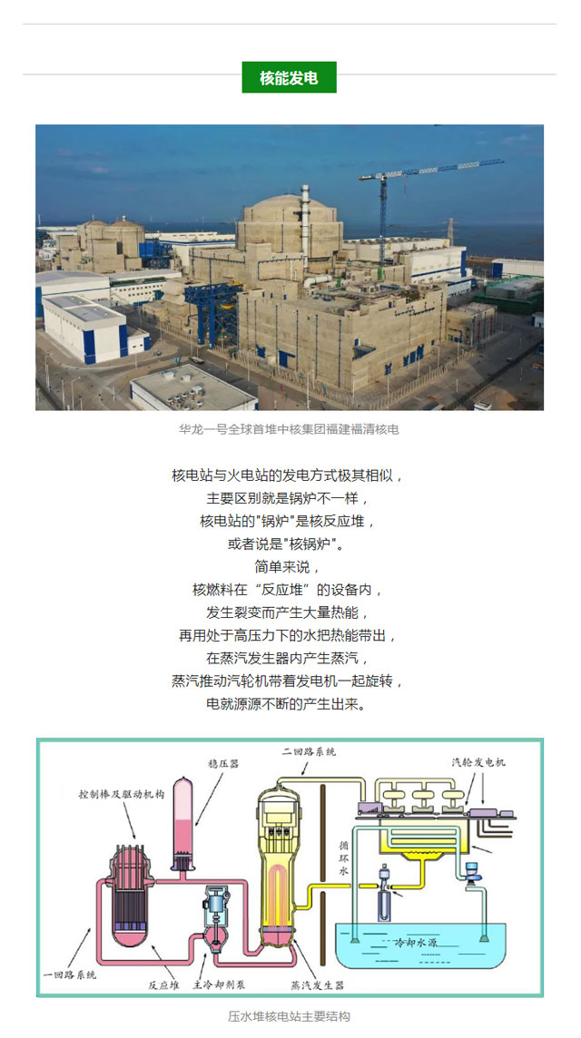 火電、核電、水電、風電、光伏發電